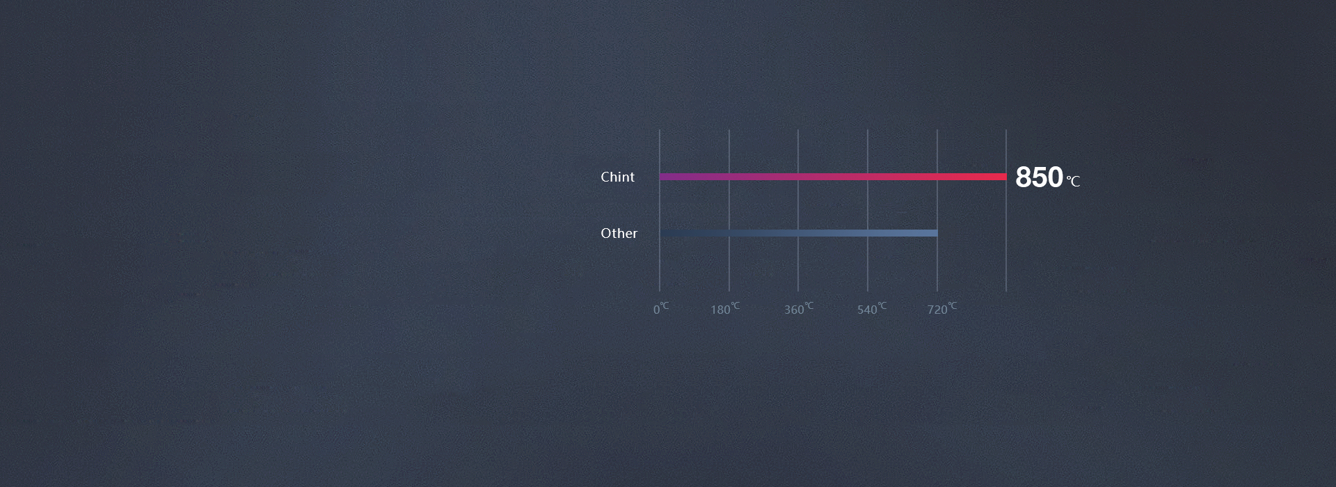 优质PC,高温阻燃
 正泰开关NEW7D...