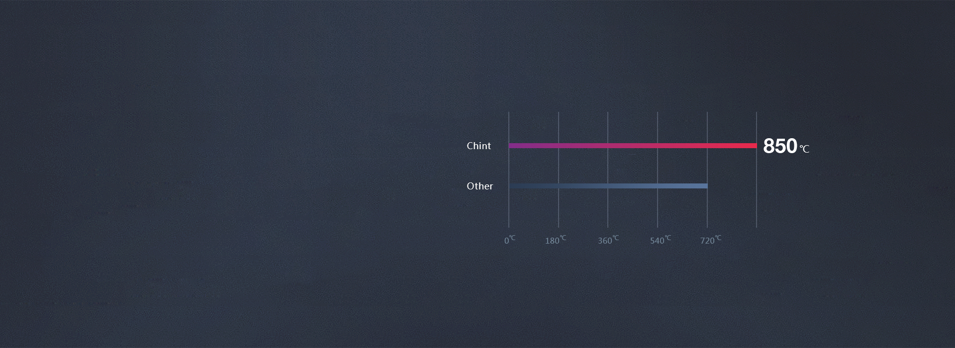 整体阻燃, 耐腐耐磨
 阻燃材质,通过8...