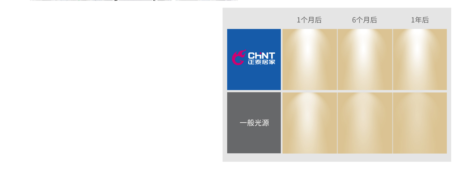 光衰小,光源持久明亮
正泰吊灯XDD9...