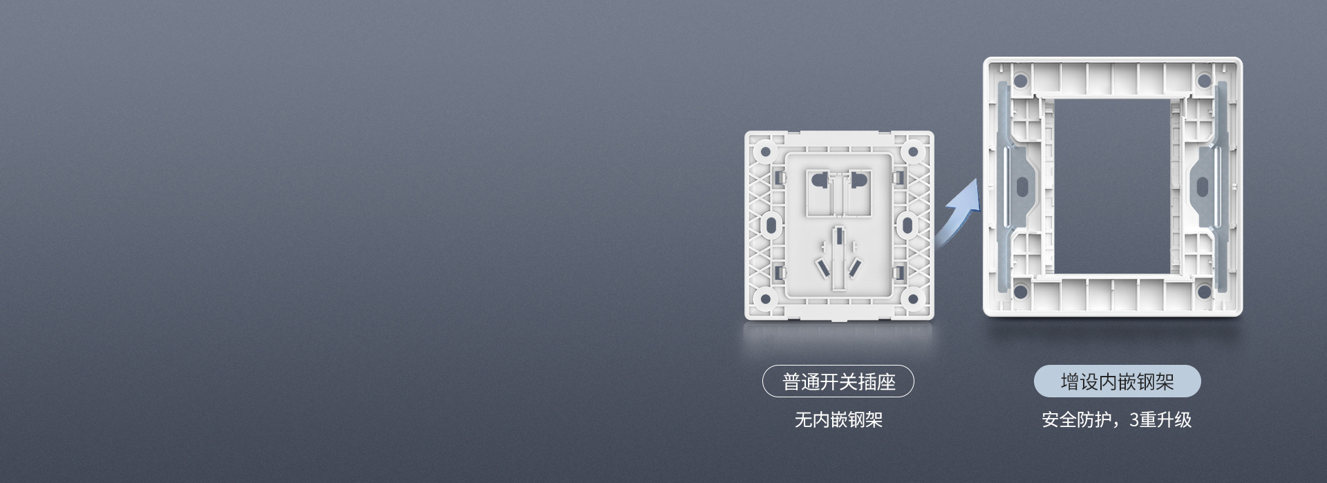 增设翼型钢架
 普通开关插座:无内嵌钢架...