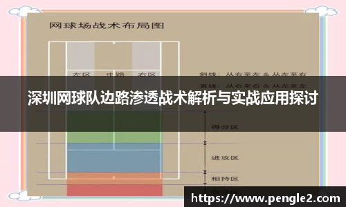 深圳网球队边路渗透战术解析与实战应用探讨